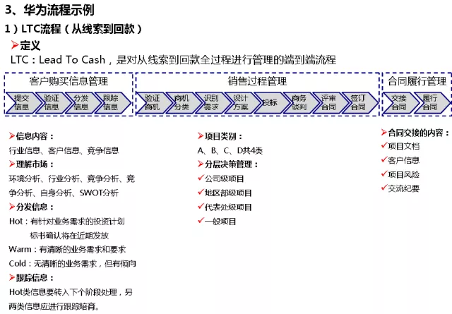 华为的流程管理系统（附关键流程图）