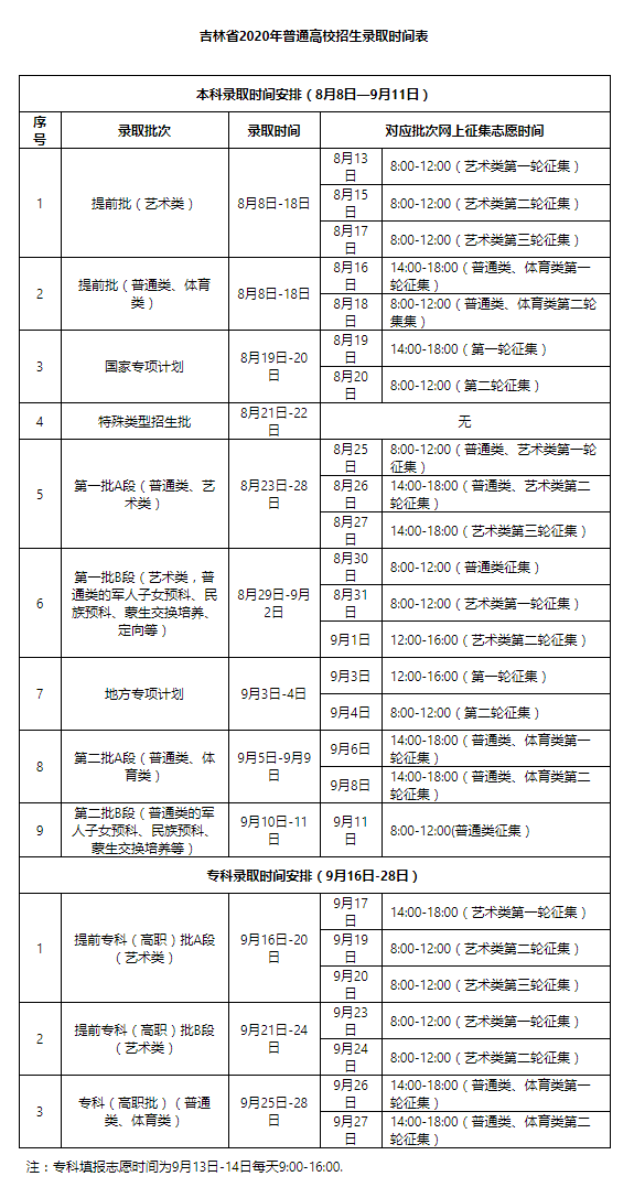 天津2020年高招录取结果查询时间公布 吉林高招录取时间表公布