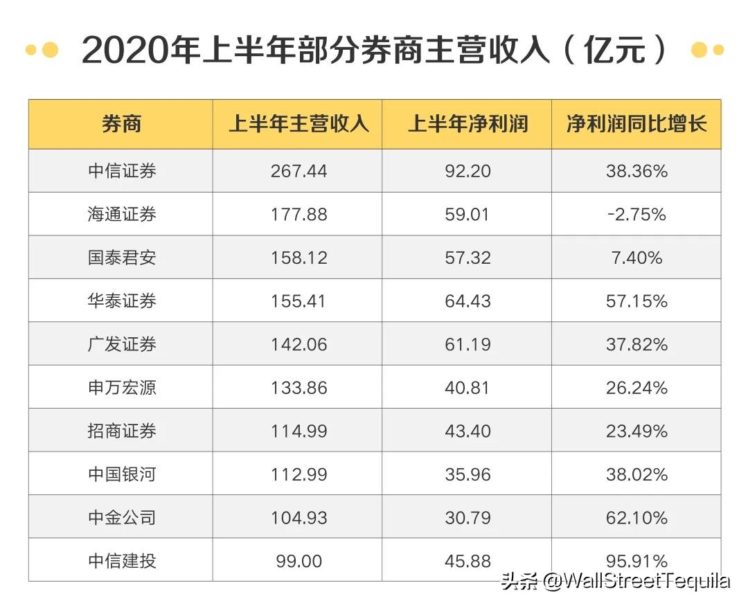 刚刚！中金、中信启动2021校招，最新目标校流出……