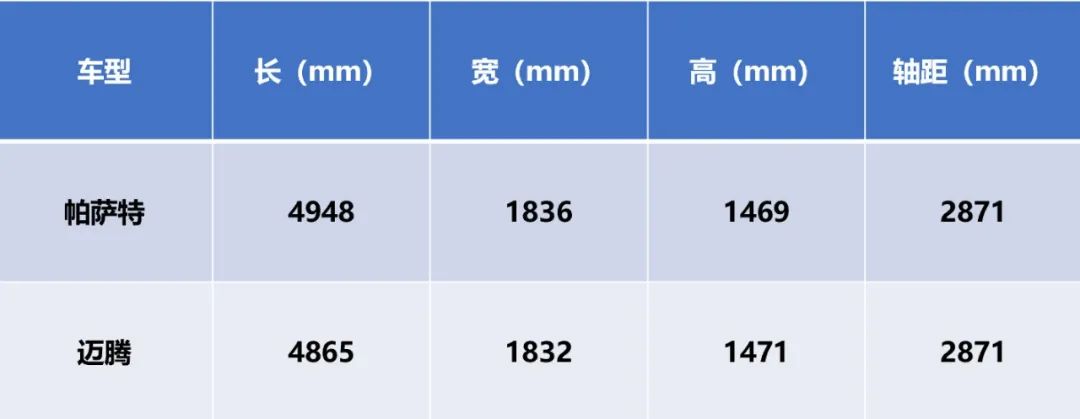 25万预算，帕萨特与迈腾怎么选？标杆仍然是标杆