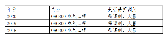 考研择校：广西大学电气工程考研难度、初复试、录取情况简析