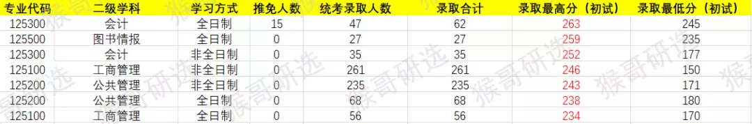 中国人民大学考研难度如何？哪些专业值得报考？