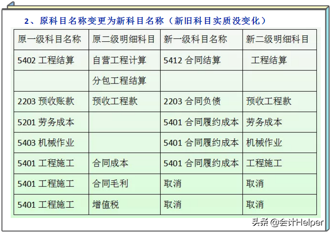 转岗建筑会计，月薪1w，每天朝八晚六，有双休，今天谈谈上岗经验