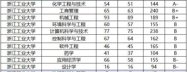 我国最牛的“工业大学”，除了2所985、3所211，还有4所双非大学