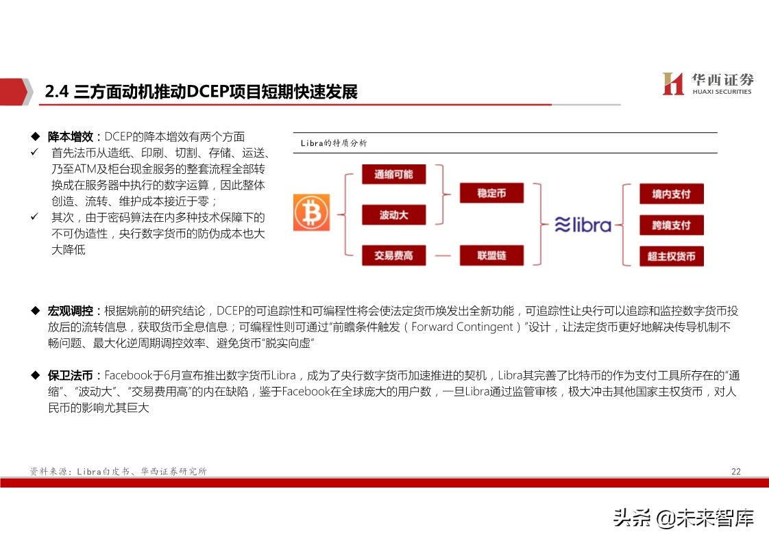 数字货币深度报告：基于纸币替代的空间与框架