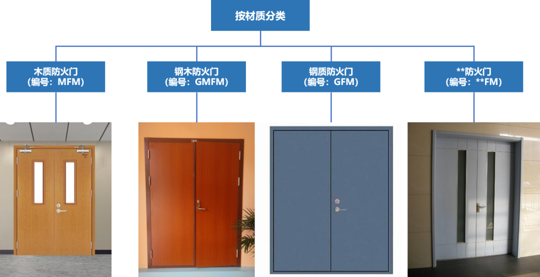 防火门品牌推荐与选购指南