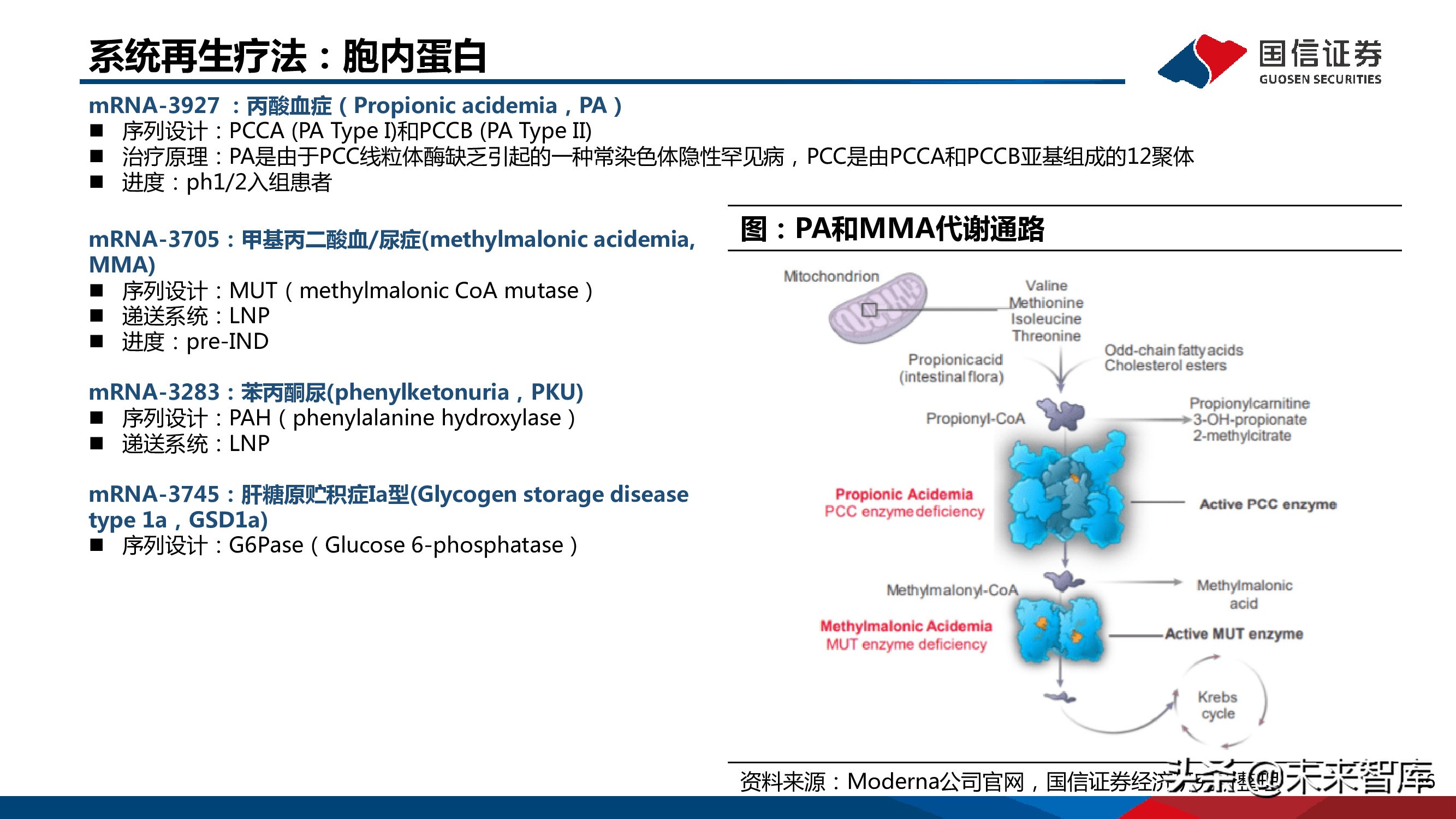 医药mRNA行业深度报告：mRNA技术大有可为