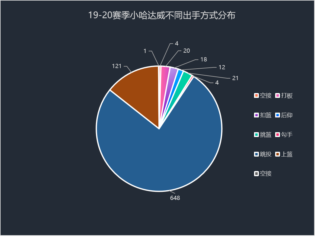 小哈达威(小哈达威，将门虎子自有天生傲骨，千锤百炼终成独行侠第三巨头)