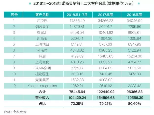 观察 | 中国化妆品代工行业的4个样本