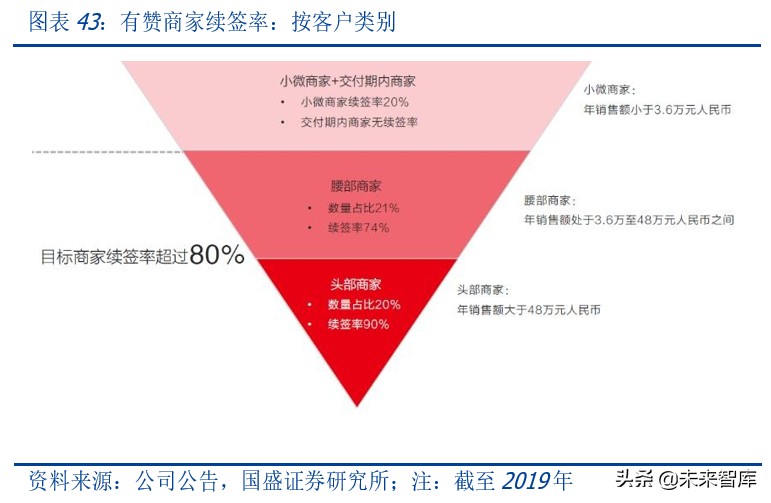 微信商业生态解析：微信商业，当打之年