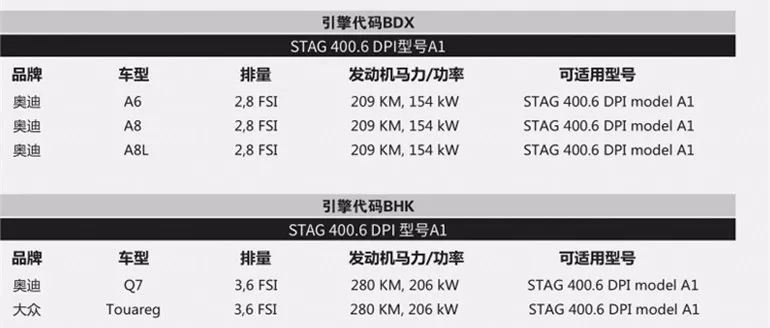 油改气配件 </p><p>　　 STAG 400DPI B2 缸内直喷 油改气控制系统