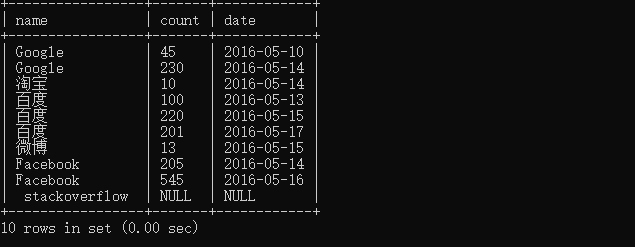 SQL SERVER干货（八）