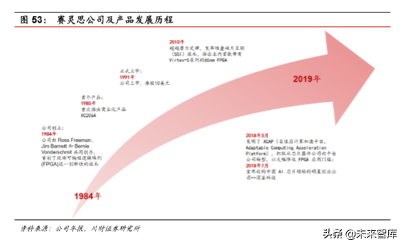 集成电路设计（IC)行业深度分析