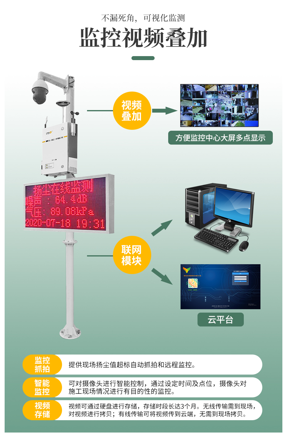 智能揚塵監(jiān)控系統(tǒng)在施工現(xiàn)場的應用