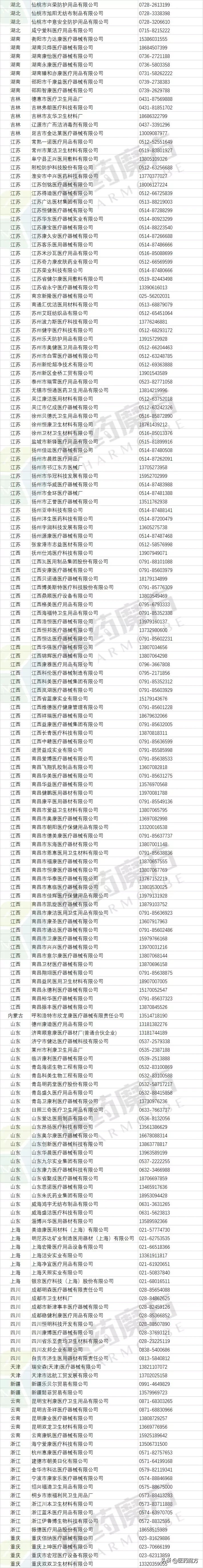 全国384家口罩、防护服等医用防护物资生产厂家信息