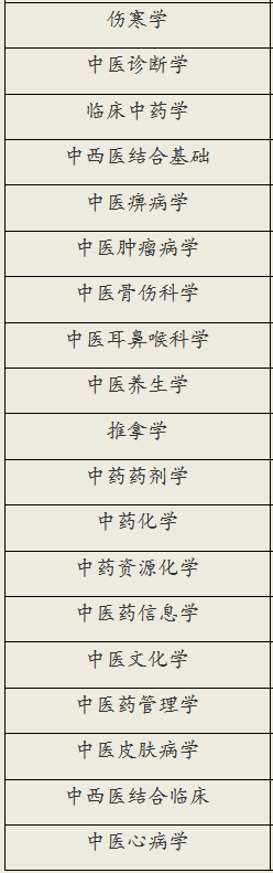 南京中医药大学 浙江中医药大学对比