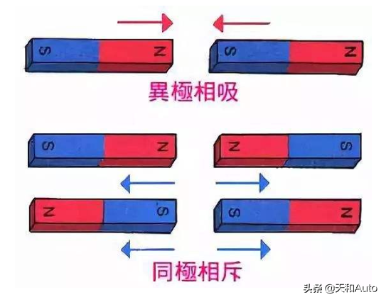 谁说电动汽车都没有变速箱·哪些车型有变速箱呢？