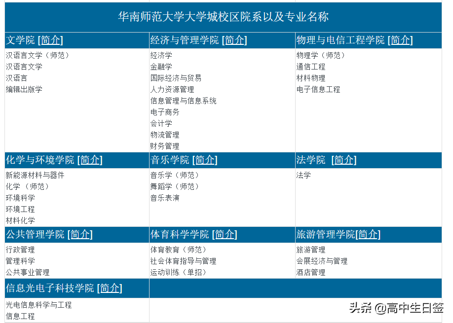 高校分享：华南师范大学（含往年各专业分数线和2020年招生简章）