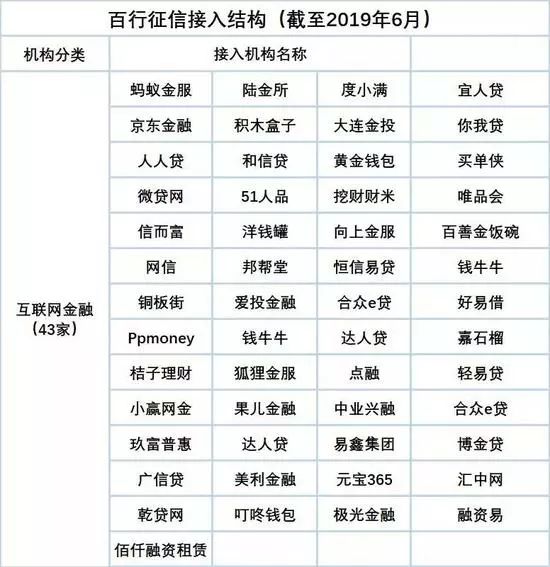 百行征信跟央行征信有什么区别？