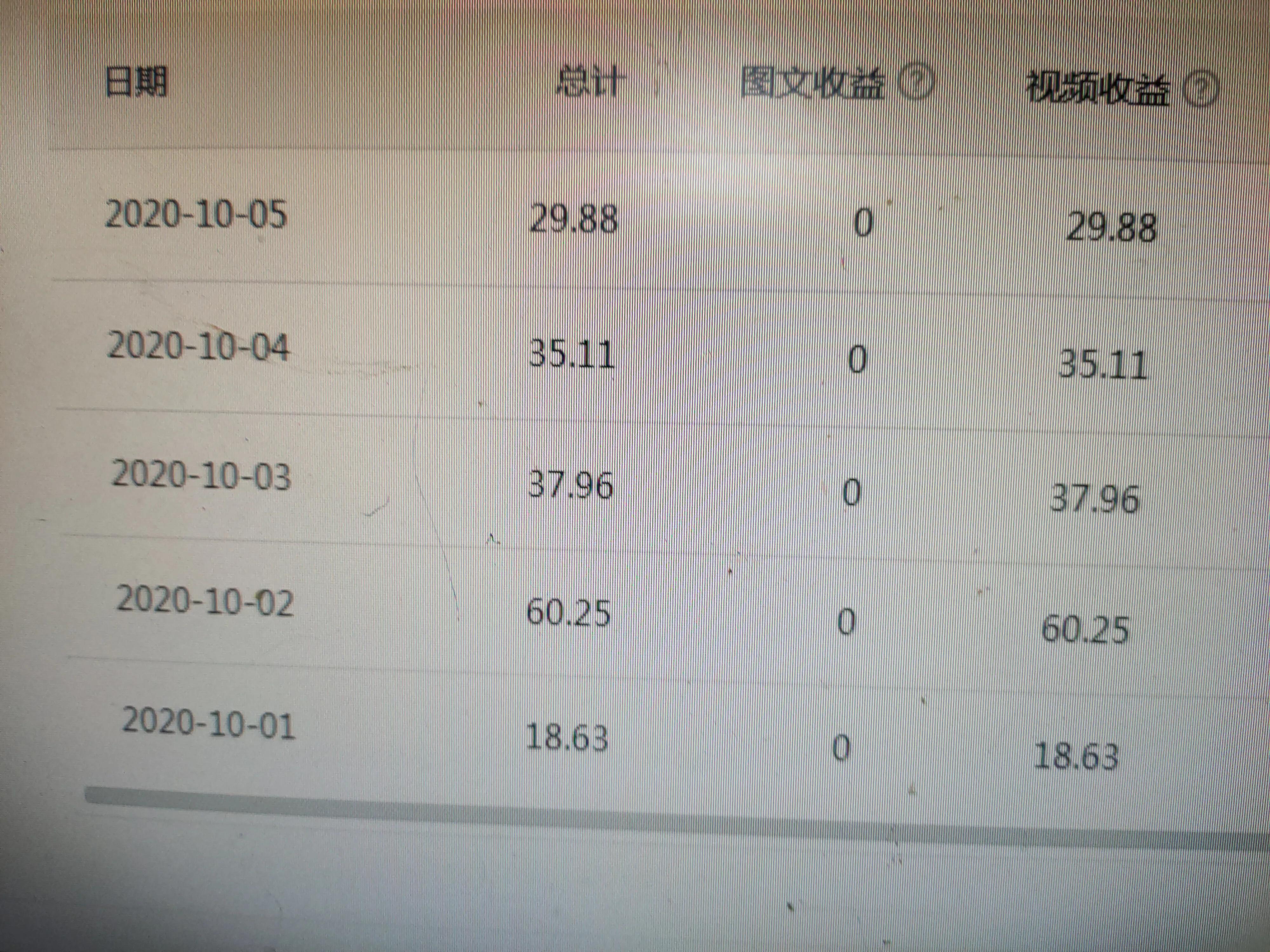 看看在头条上发视频到底能赚多少钱！