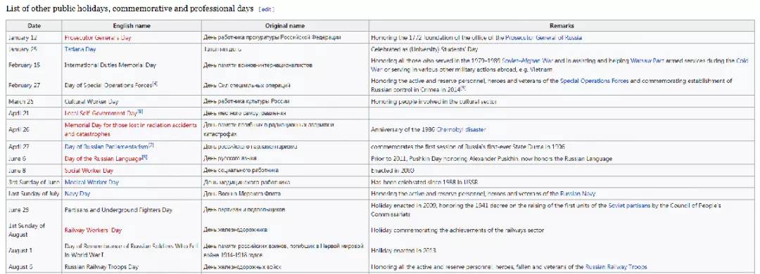 2021假期已经结束？别慌，留学生还有这些假可以休