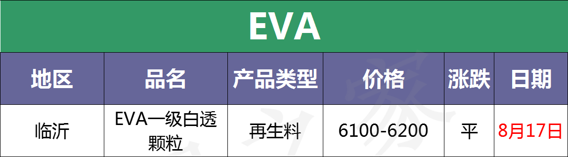 最新8月17日废塑料调价信息汇总（附化纤厂报价）