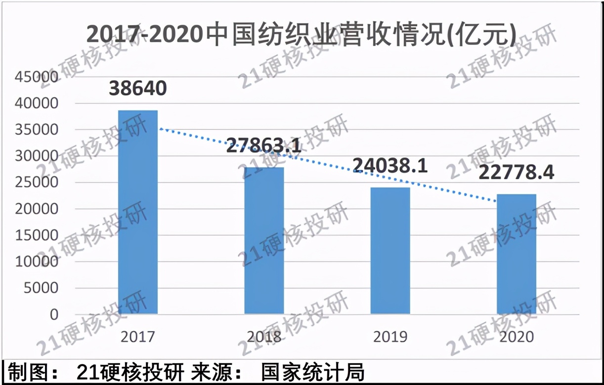 “新疆棉事件”加速文化自信！国产服饰龙头迎崛起契机，正宗上市国产品牌有这些…