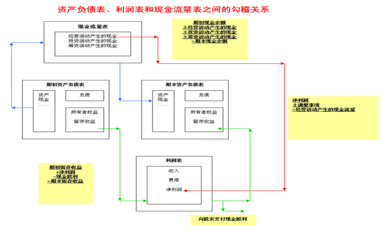 一套完整实用的手工全盘账实操讲解！新手会计刚入职再也不发愁
