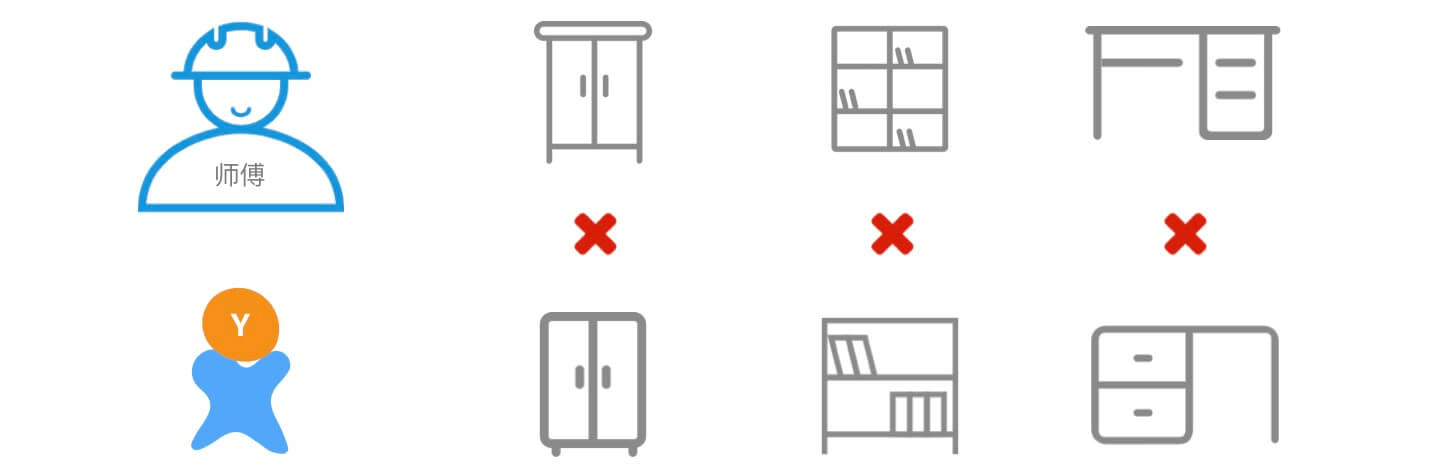 你懂SOLID原则吗？