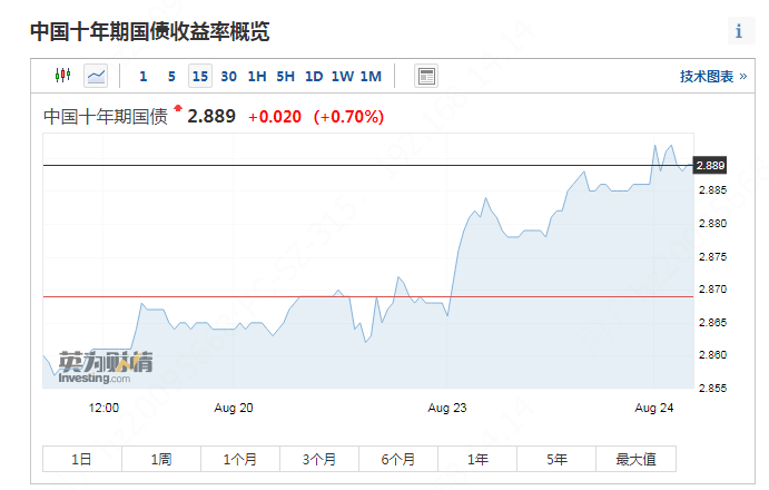 稳健高收益：银行理财排行榜前10名推荐，年化收益4.8%起！