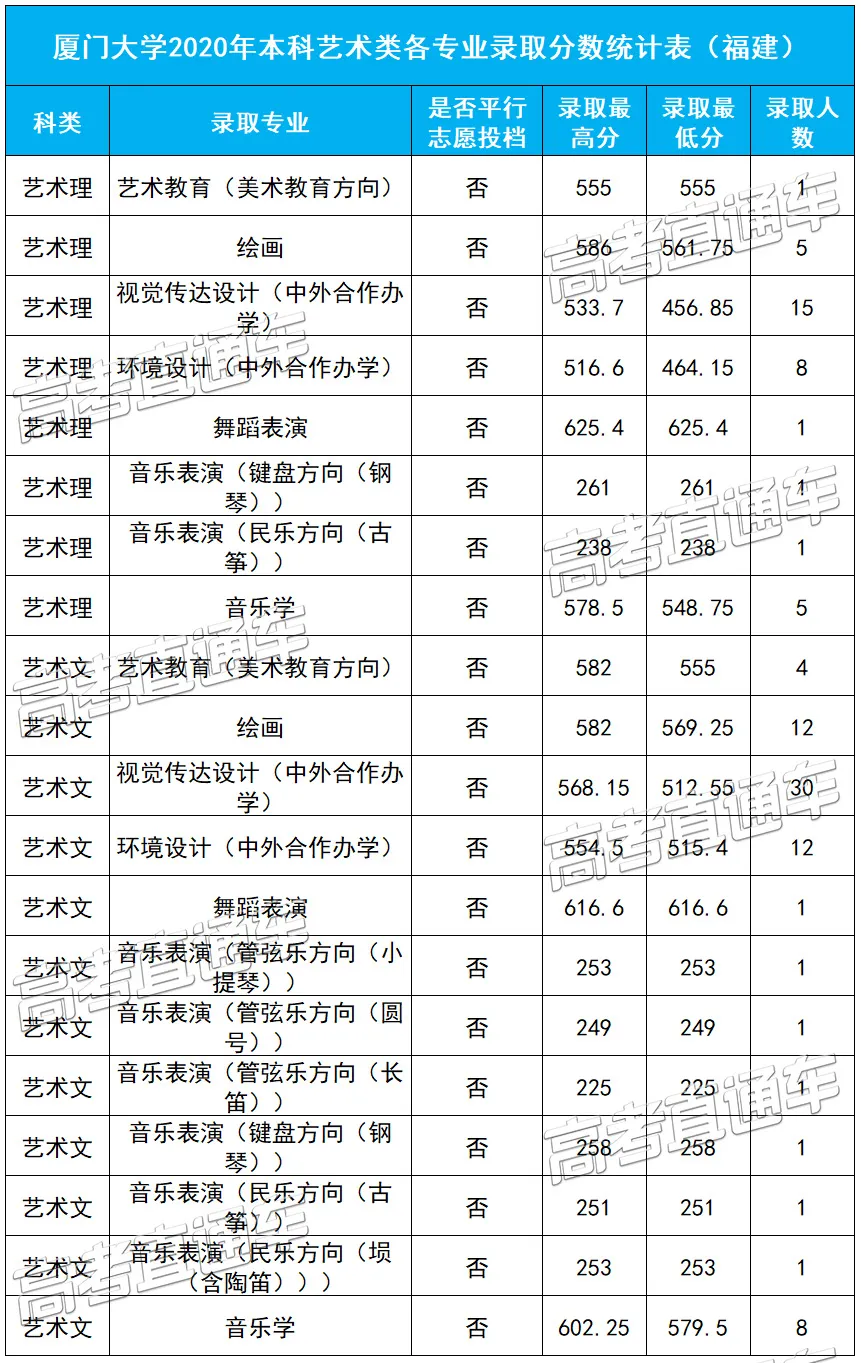 重磅！新高考八省大学专业录取数据曝光