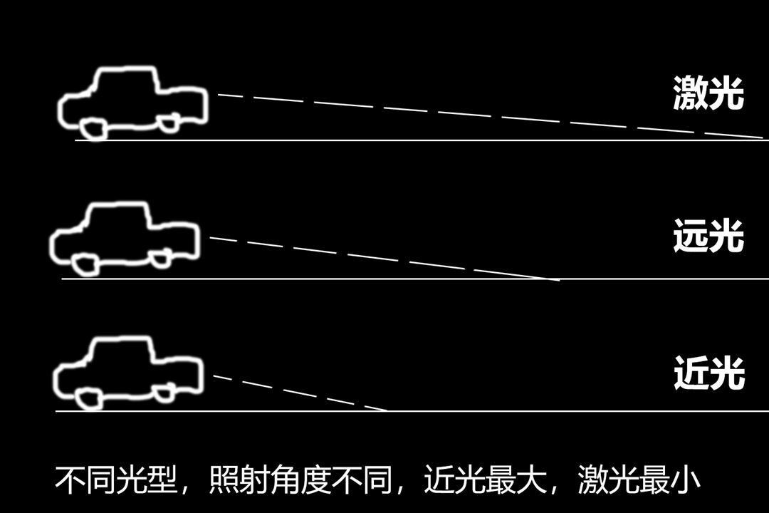 灯厂是否名副其实？扉旅汽车实测奥迪Q7激光大灯