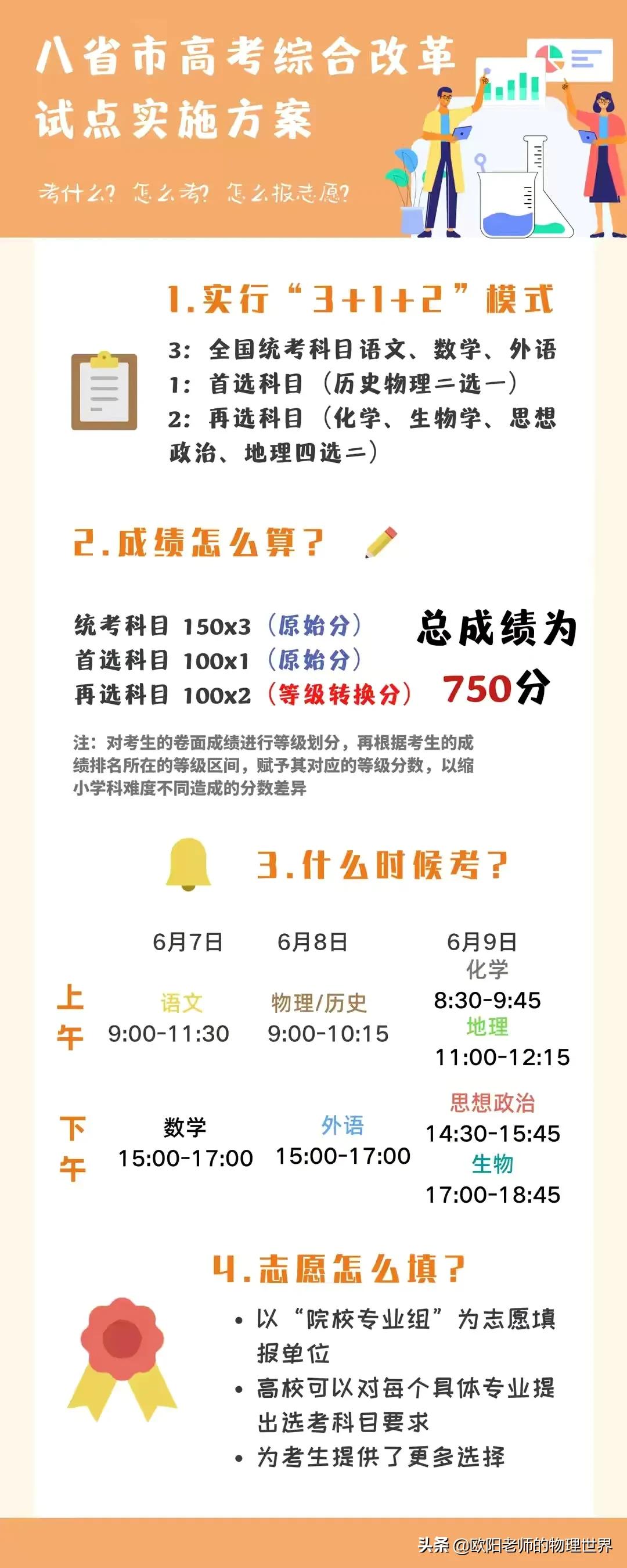高考新模式“3+1+2”到底如何排名的