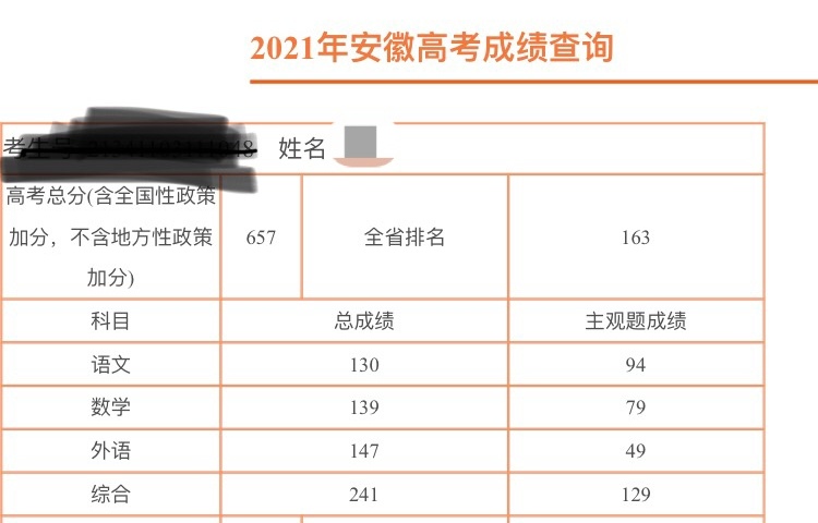 高考發(fā)揮“失?！?，想復(fù)讀？要考慮清楚這4個(gè)問(wèn)題