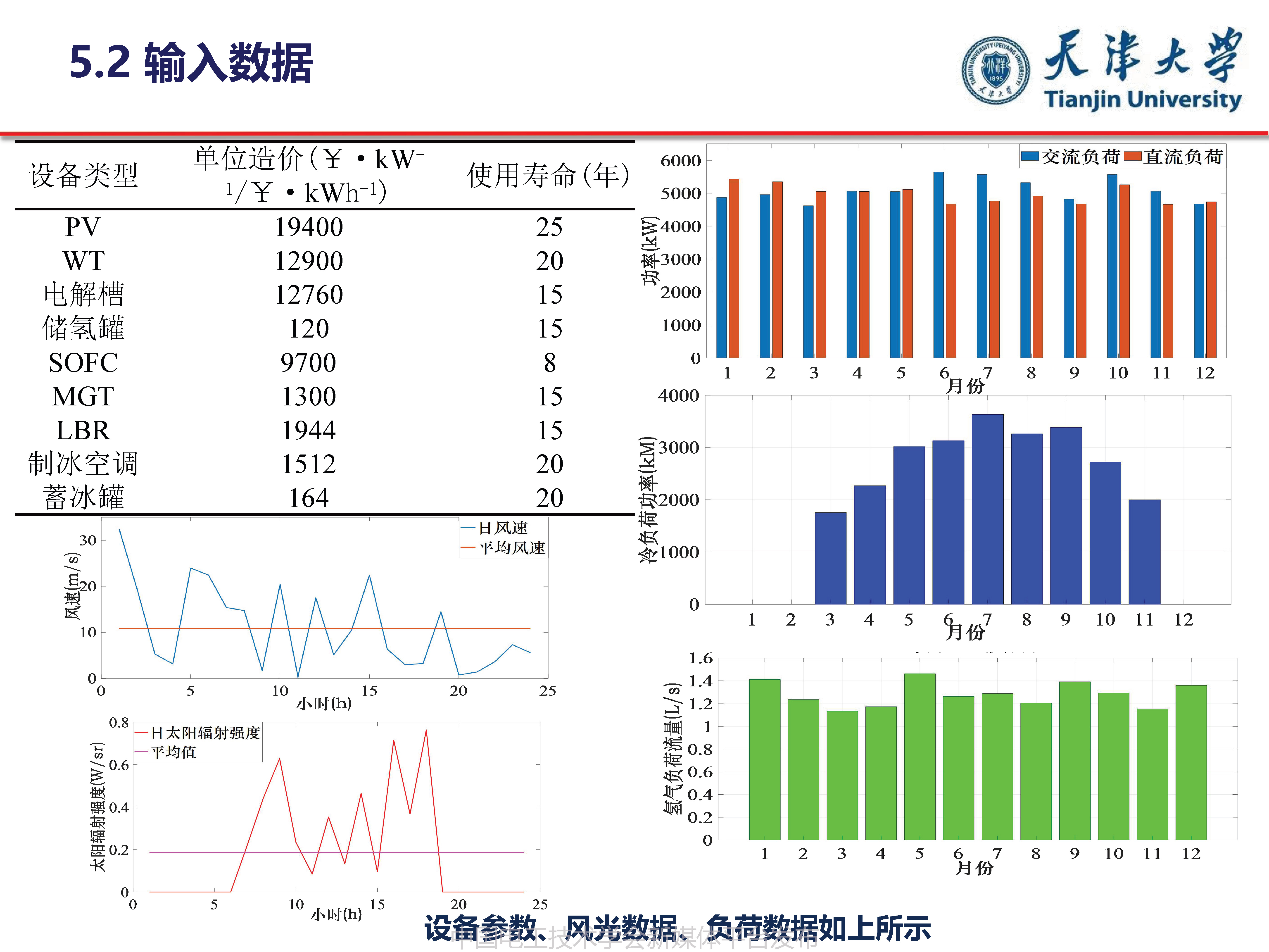 天津大学葛磊蛟副教授：面向混合能效提升的多能互补系统优化规划