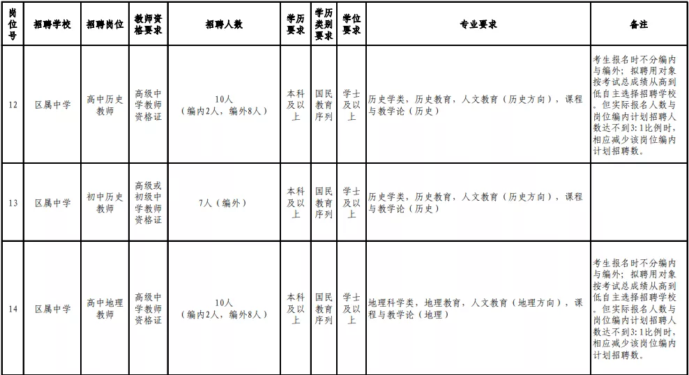 2017年连江县教师招聘（含编内）