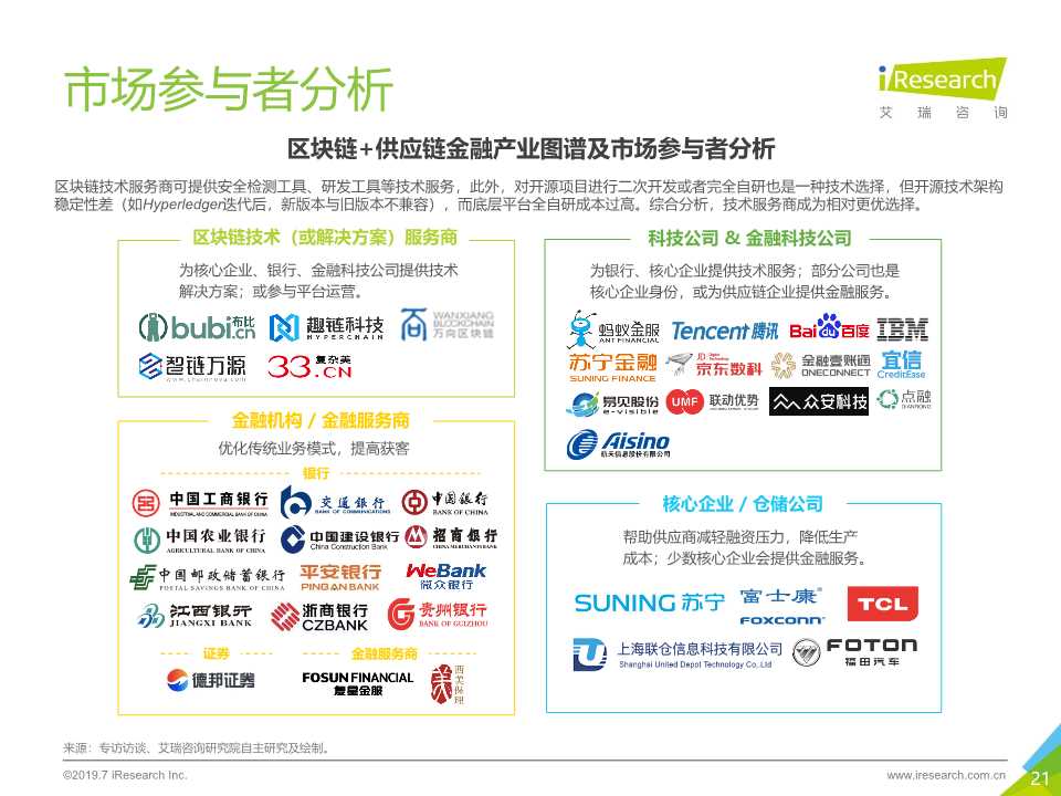 区块链 供应链金融行业研究报告