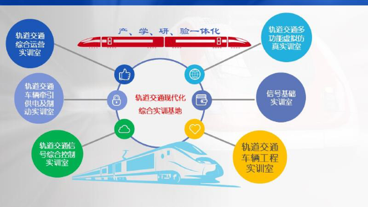 招生季 | 学院介绍：轨道交通学院