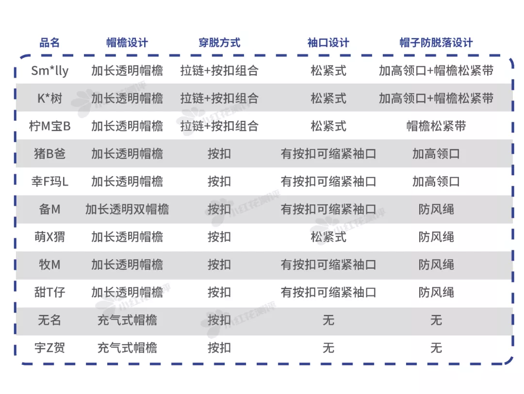 11款儿童雨衣测评：这几款销量10万+，气味却令人作呕