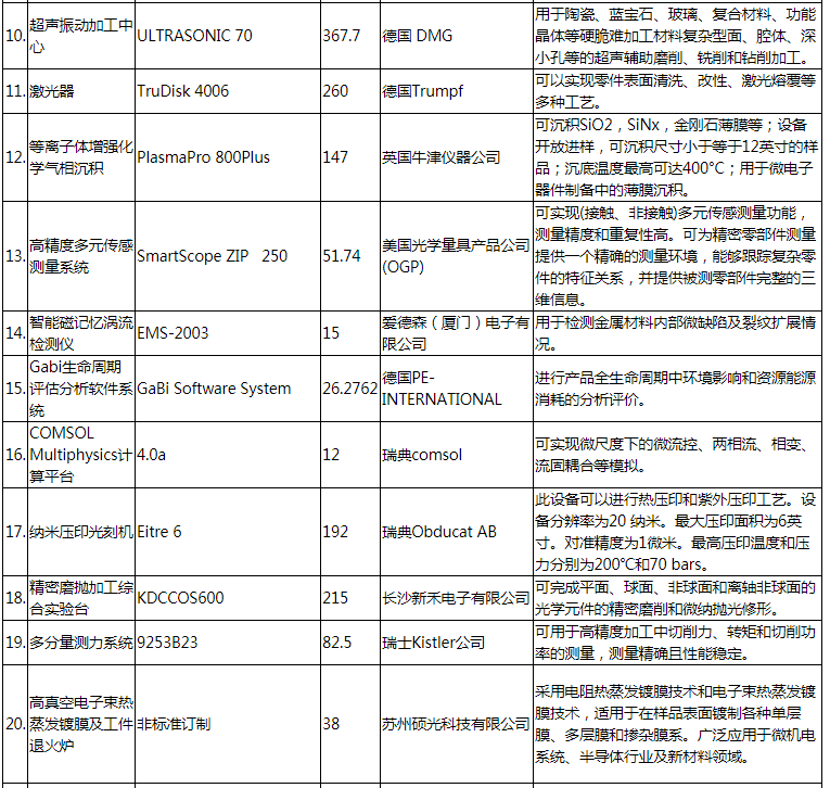 中国应从俄罗斯科研体系学什么？从两篇光学研究论文谈起