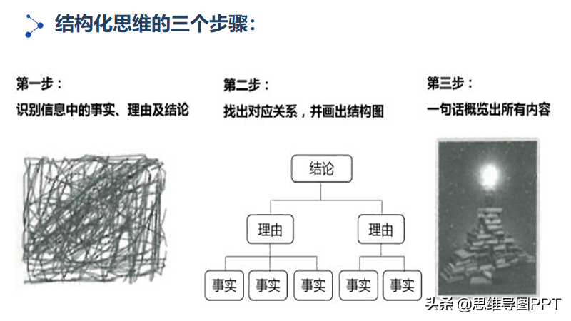 如何提高逻辑思维能力？55页PPT，分享一套实用的训练方法，转发