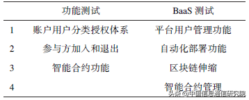 联盟链技术测试观察与分析