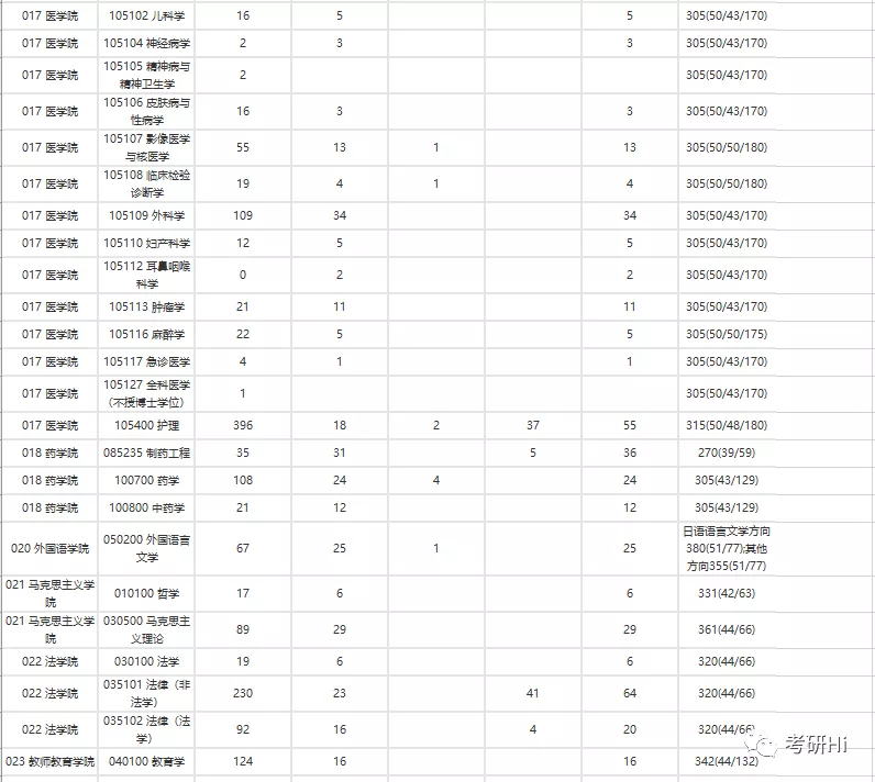 江苏大学2018-2019年硕士研究生报录统计