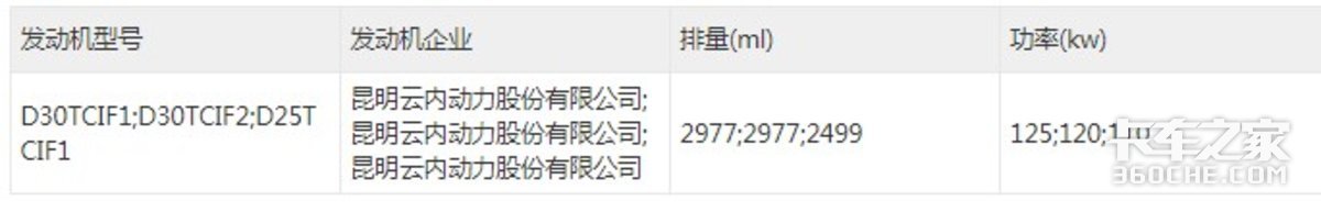 总重7.5吨或9.1吨，最多能拉6吨，这或许是4米2车型的另一出路