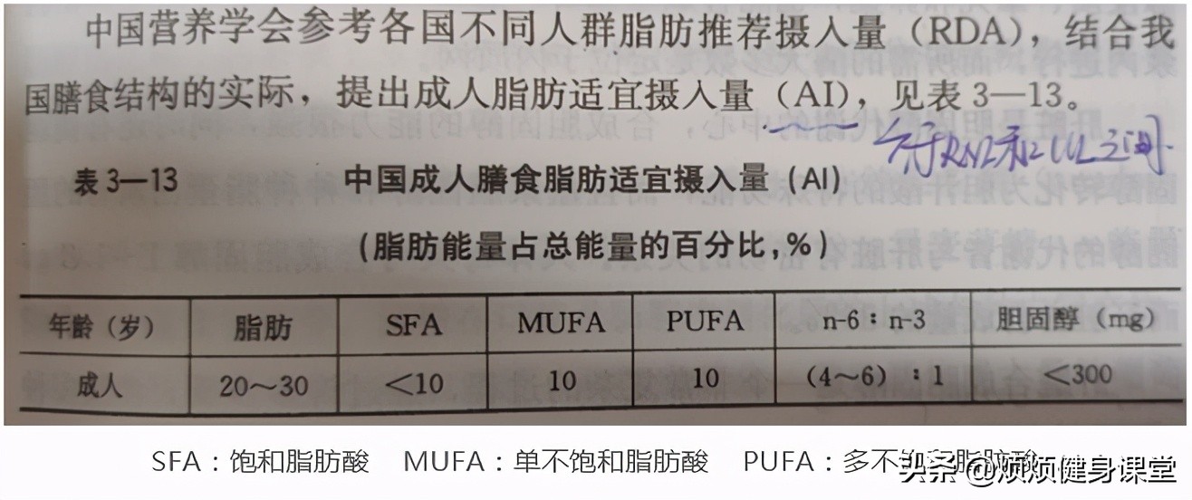 论文级鱼油深度剖析，2021究极选购解读