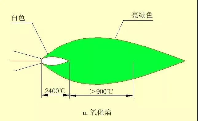 这些空调铜管焊接操作宝典，制冷人一定要知道