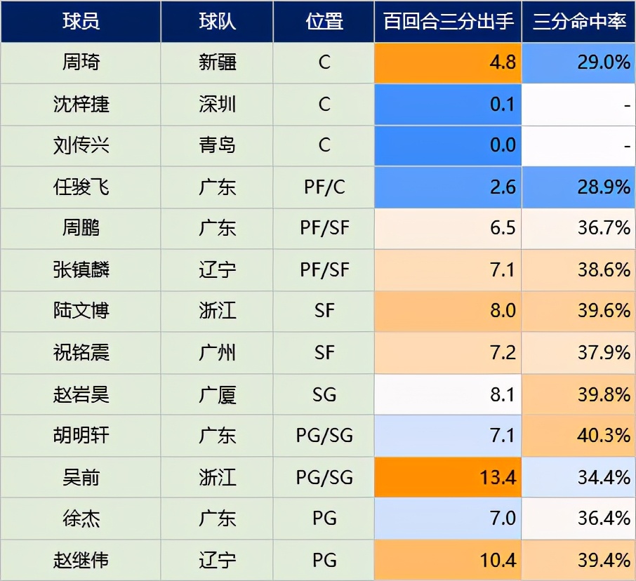 篮球比赛有多少个人一组(解析男篮阵容：锋线多达6人，杜锋会把快节奏打法带到国家队吗？)