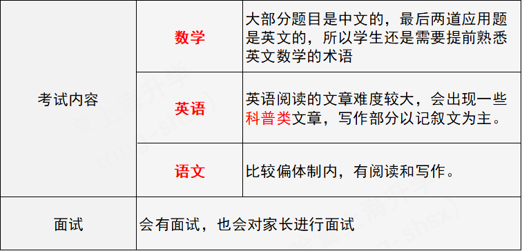 太难了！300人竞争12个名额，沪上插班考竞争太激烈