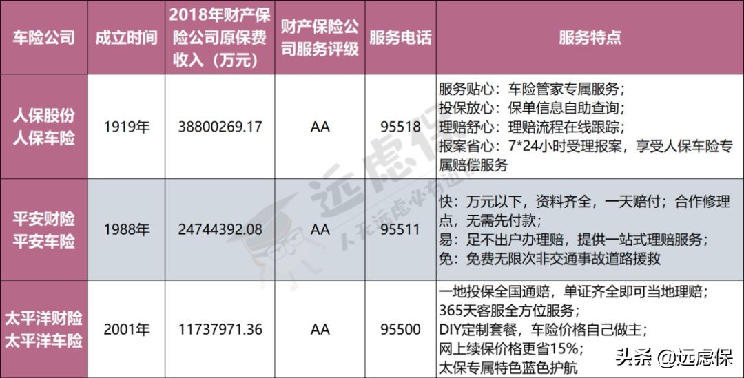 商业车险，哪些险种必须买？哪些不需要浪费钱？看懂你也是内行人