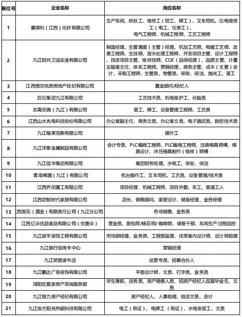 九江人才网最新招聘网（3月16日九江人才网马狮人才洽谈会最新职位一览表出炉）